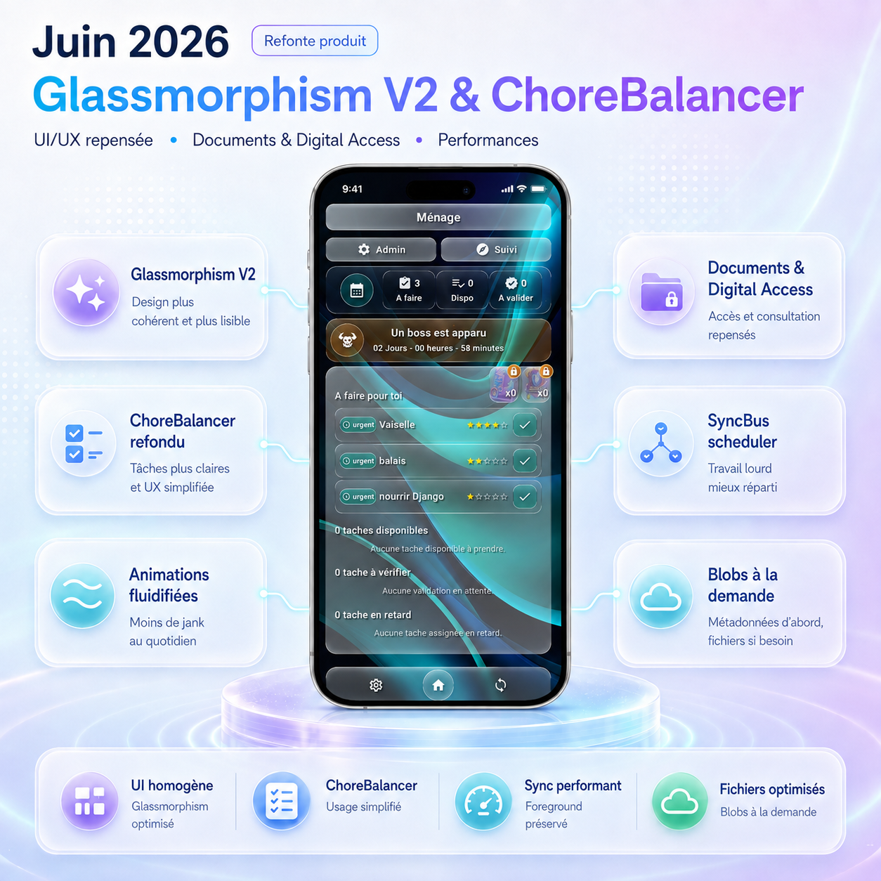Infographie juin 2026 présentant la refonte Glassmorphism V2, ChoreBalancer, Documents et Digital Access ainsi que les optimisations de performance de SharedLife.